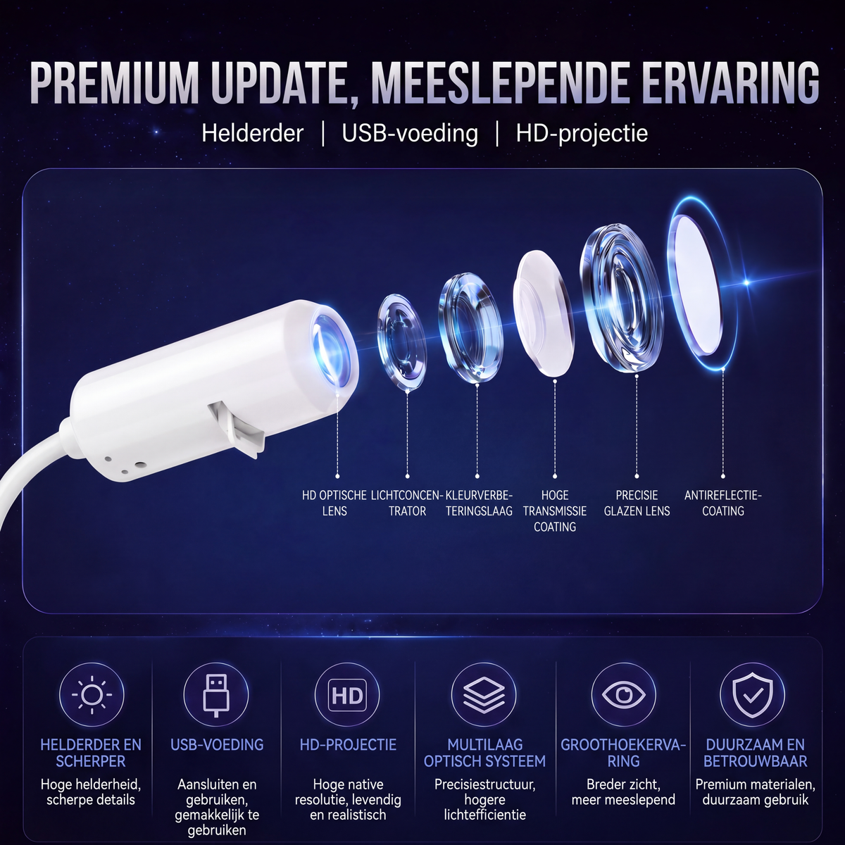 Kosmo Sterrenprojector - LED Nachtlampje met 360° Draaibare Kop