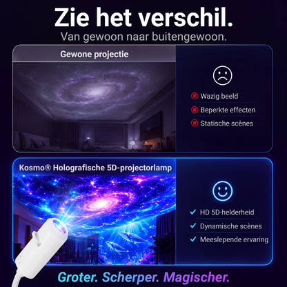 Kosmo Sterrenprojector - LED Nachtlampje met 360° Draaibare Kop
