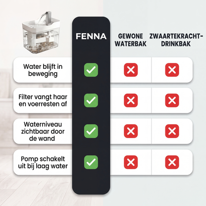 Fenna kattenfontein vergeleken met een gewone waterbak en een zwaartekracht-drinkbak
